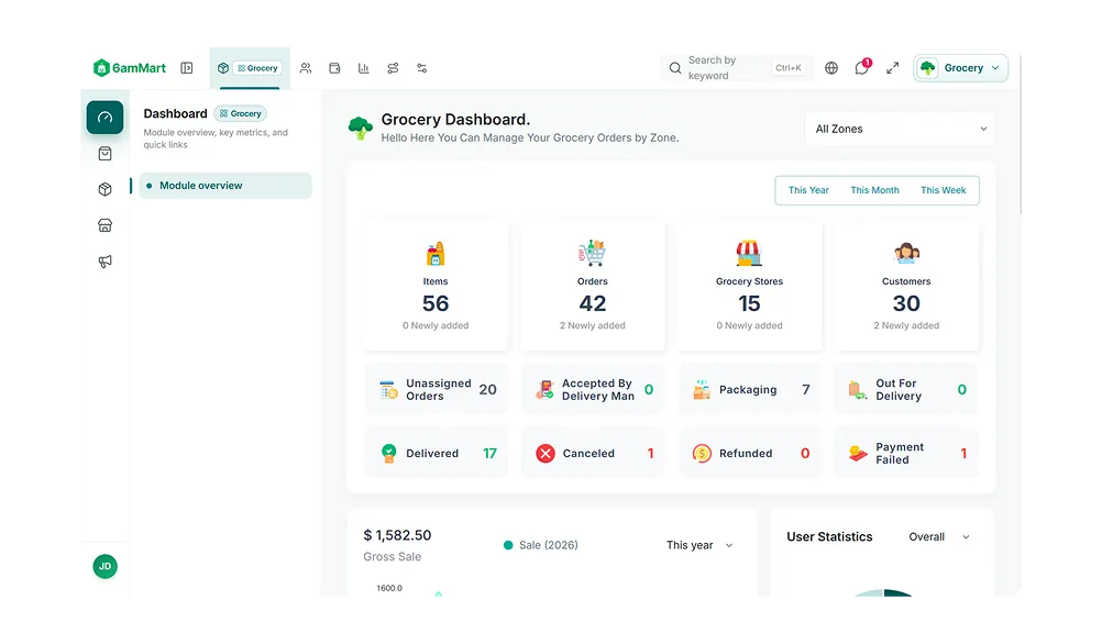 6amMart admin panel dashboard