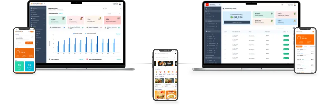 StackFood product family: admin panel, restaurant panel, customer app, restaurant app, delivery app and website